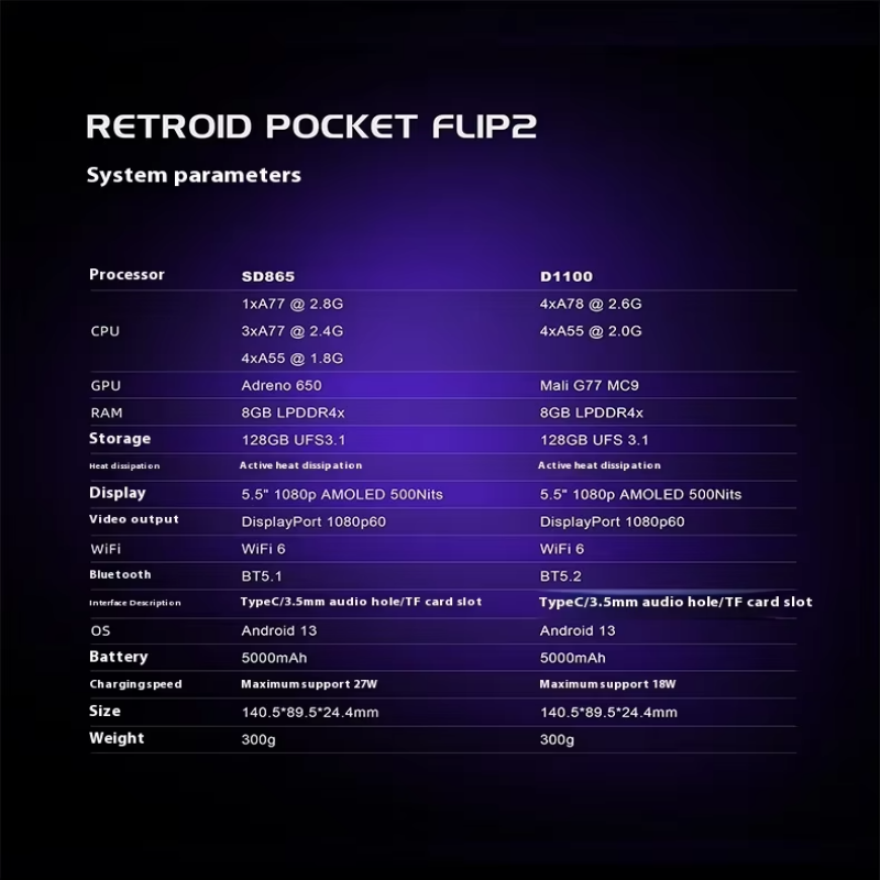 Retroid Pocket Flip 2 Retro Ha - Retro Gaming Gameboy ulasan dan harga
