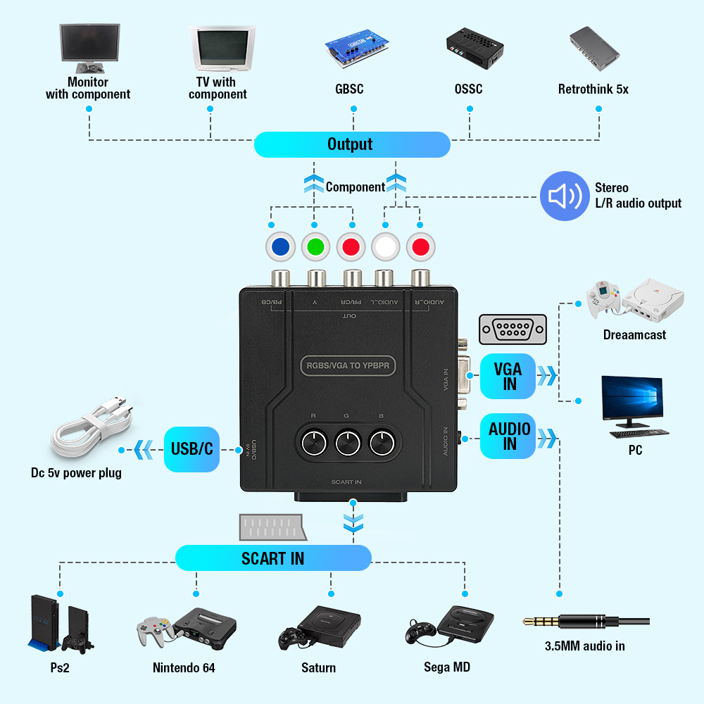 RGBS VGA to YPBPR Component Co - Retro Gaming Handheld ulasan dan harga